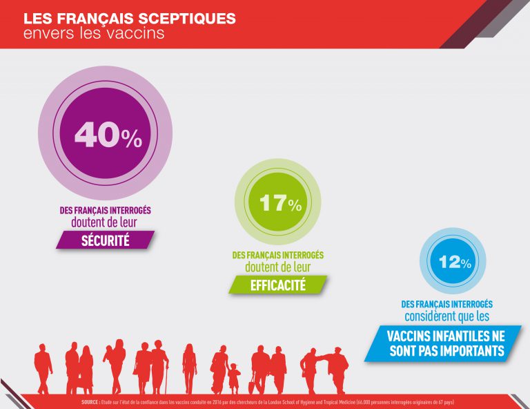 Infographies Vaccination La Défiance Des Français 