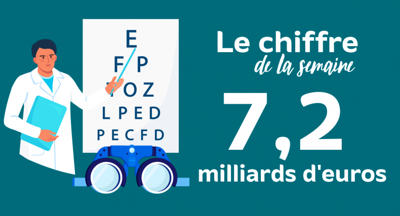 7,2 milliards d'euros