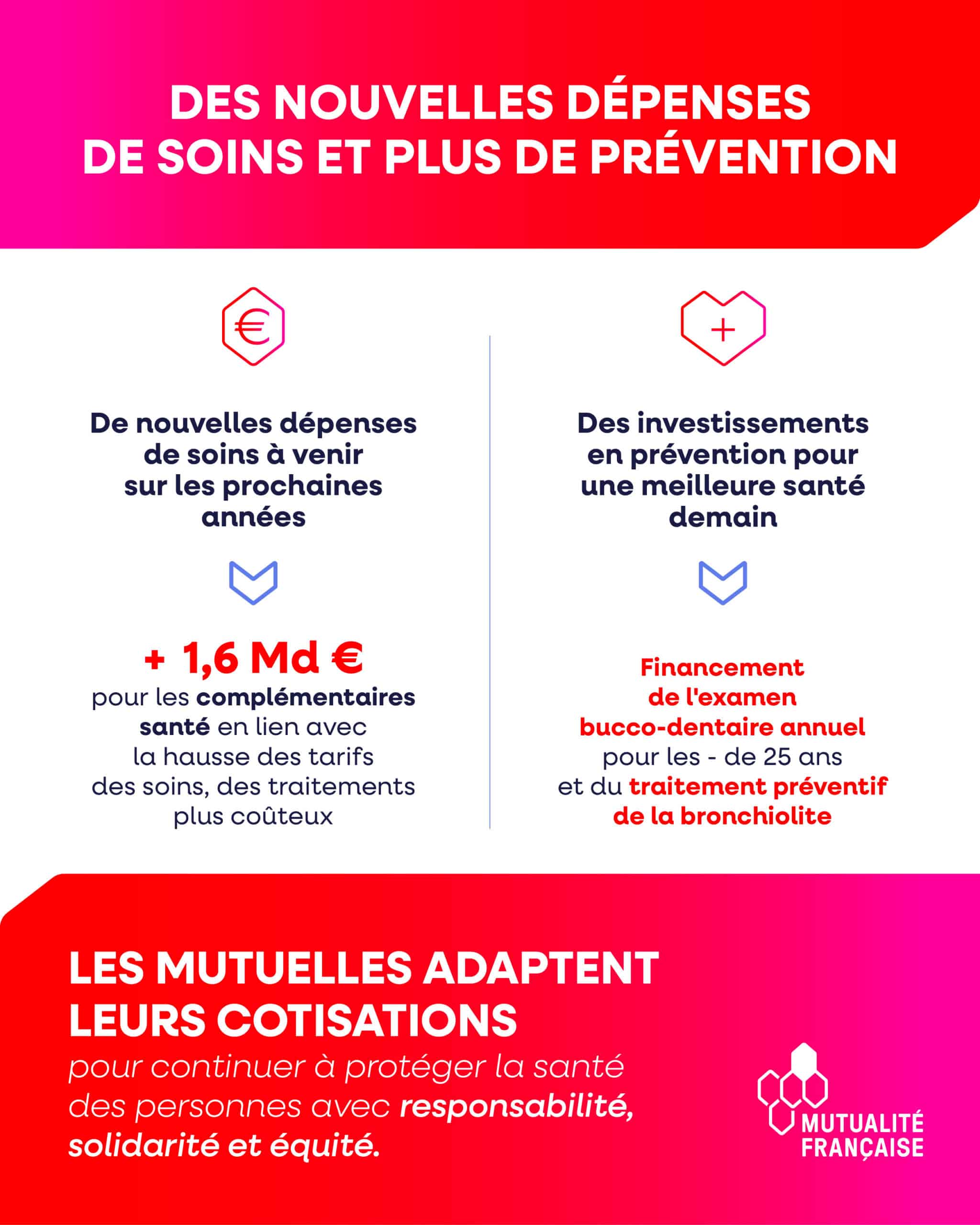 Des nouvelles dépenses de soins et plus de prévention