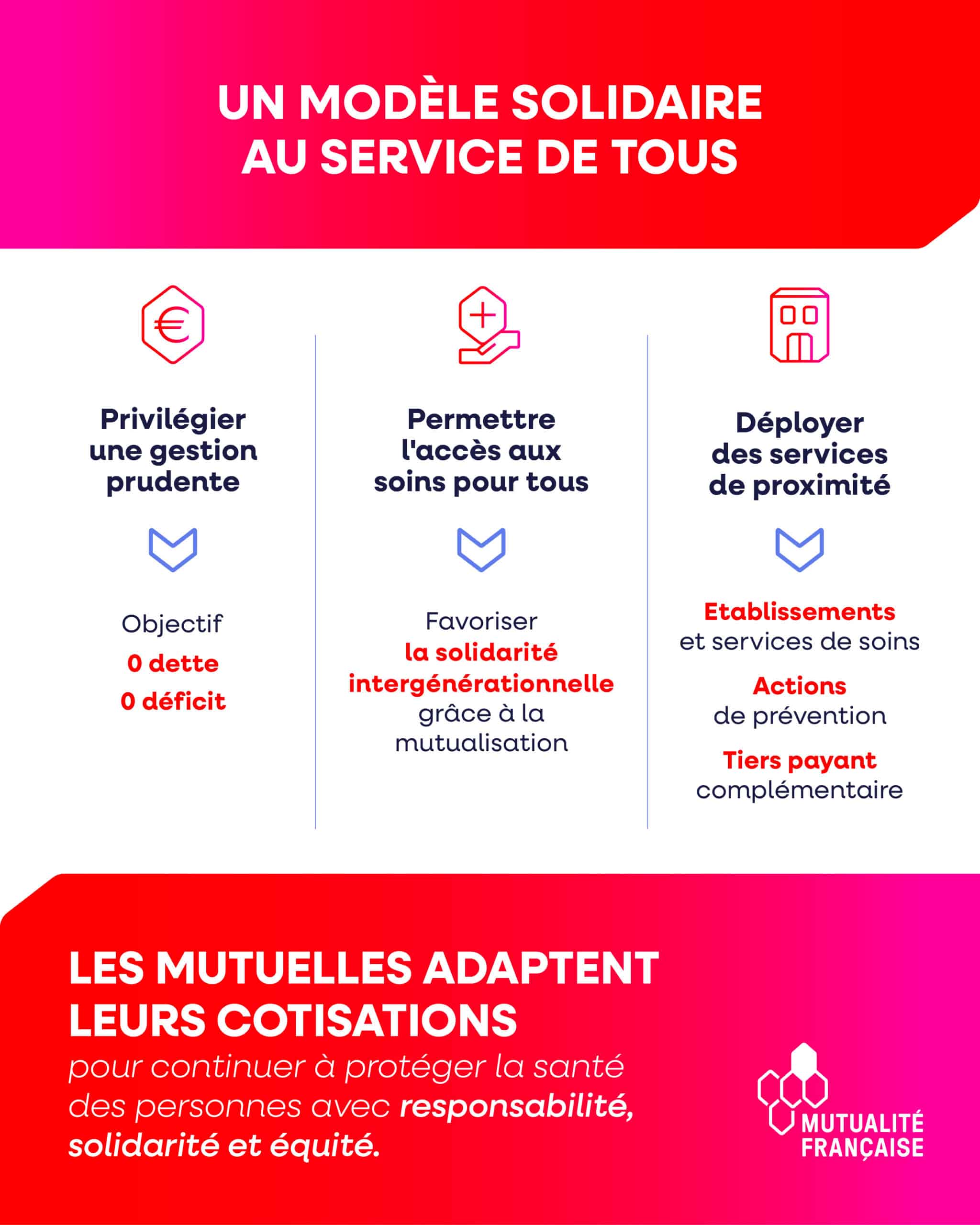 Un modele solidaire au service de tous