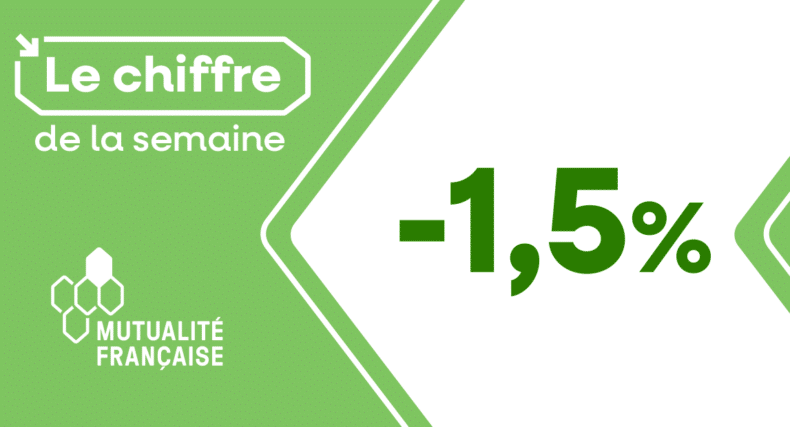 chiffre de la semaine : une baisse de 1,5% des accidents du travail en 2023