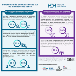 IA,données personnelles,Salon Master Dev France,RGPD